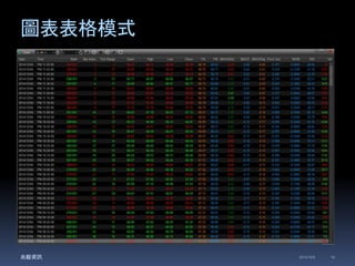圖表表格模式 
兆毅資訊2014/12/5 16 
 