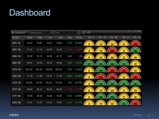Dashboard 
兆毅資訊2014/12/5 30 
 