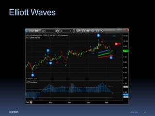 Elliott Waves 
兆毅資訊2014/12/5 31 
