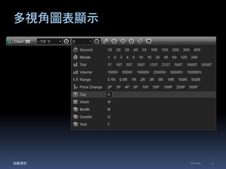 多視角圖表顯示 
兆毅資訊2014/12/5 8 
 