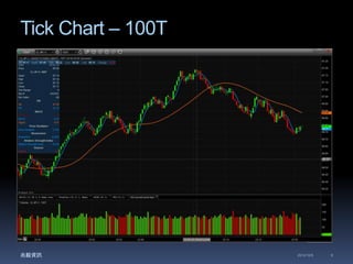 Tick Chart – 100T 
兆毅資訊2014/12/5 9 
 