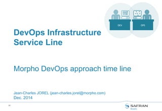 0 /
Morpho DevOps approach time line
Jean-Charles JOREL (jean-charles.jorel@morpho.com)
May. 2015
DevOps Infrastructure
Service Line
 