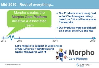 11 /
March 2013 to Oct-2013:
Building the first « DevOps » tool chain
A small set of MCP Team working on it BUT with external
contributions from other teams,
From 10 to 100 users involved (Only volunteers)
First benefits:
 Sharp increase of Test coverage of MCP
 First packaged Oracle deliverables from DBA
 Quick-wins of OpenStack usage (snapshots) by users
Morpho DevOps Service Line
2010 2013 2014 2015
MCP
 
