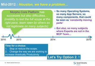 12 /
Mid-2013 : First DevOps platform concept
Extended scope
MCP
Programs
DevOpsplatform
Product & Suites …/…Components
(Simplified platform view)
 