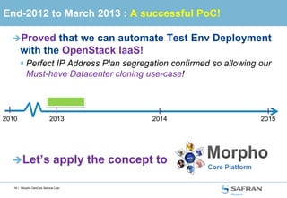 16 /
DevOps Service Line teams
Software
Method definitions
SCM & ALM
Operations
IT pre-packaging for Tools
& Product / Solutions
Stress Test Mgmt for
Products & Solutions
HW & OS
Technology scouting
SCM/ALM Op team
~5 people
Software Collaborative
Method team
~3 people
Test Bench Operations
(OpenStack for Dev/Int/Test)
MCP-IT team
~5 people
Stress Test &
Test Bench team
~5 people
 