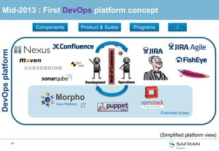 19 /
DEVOPS@MORPHO: FIRST EARLY SUCCESS
STORIES
 Our products stressing continuously their integration with Oracle RAC
 Permanent Performance & Resilience test campaign
 One Oracle RAC failover simulated every ten minutes
Automated through OpenStack API directly by the Dev team. Not possible cheaply before
OpenStack IaaS!
 One critical random bug discovered in JBoss 7.2 leading to data loss
“1 out of roughly 100,000 requests at an Oracle RAC fail over event every 10 minutes would
translate into 1 out of 15 fail over events assuming a throughput of 1 million requests in 24
hours (which was roughly the throughput of the test system). Assuming that the customer has
a bad database which has an Oracle RAC fail over event every month, a data loss will
statistically occur every 15 months of processing”
Bug discovered in Development phase instead of Production!
 Fixed before Product official release! 
DevOps approach provided the ability to forecast impacts of a rare
random issue by compressing time
 