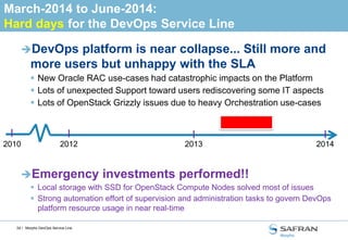 24 /
0,0%
20,0%
40,0%
60,0%
80,0%
100,0%
120,0%
0
500
1000
1500
2000
2500
3000
3500
4000
4500
Capacity RAM (GBytes)
Active RAM (Gbytes)
RAM usage ratio
KPI for the IAAS [RAM selling]
New servers added!
(Stress Test /
Performance HW
zones)
Test benches are
bigger and bigger to
manage more
complex use-cases
(Various Suite and Stress
Test activities)
 