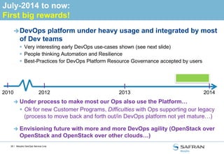 25 /
0,0%
20,0%
40,0%
60,0%
80,0%
100,0%
120,0%
140,0%
160,0%
180,0%
200,0%
0
100000
200000
300000
400000
500000
600000
700000
800000
vCPU Capacity Hours
VCPU Hours
vCPU usage ratio
KPI for the IaaS [vCPU selling]
Increase of vCPU
hour selling.
New servers added
especially for Stress
Test activities
 