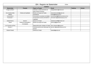 ISH - Registro de Stakeholder Online 
Cadastro 
Stakeholder Posição Papel no Projeto Email Telefone Celular 
Amigos do Bairro Interesse no desenvolvimento de 
áreas verdes nos bairros 
amigosdobairro@vilanova.br 
Ana Carolina Koike Diretora de Qualidade Membro da Equipe de Projeto anacarolina.koike@gmail.com 
BNDES empréstimos bndes@BNDES.gov.br 
Concorrente A Concorrente no processo de licitação concorrenteA@siteconcorrente.com.br 
Fornecedor 1 Fornecimento de pisos permeáveis e 
vegetação 
fornecedor1@sitedaempresa.com.br 
Isabela Ramos Sponsor Sponsor do Projeto isabelaramos88@hotmail.com 
Karine Diretora de Aquisições e 
Contratações 
Membro da Equipe de Projeto karine.sjk@gmail.com 
Luiz Fernando da Silva Responsável pela Licitação do Projeto secrt.urbanismo@sp.gov.br 
Parceiro 1 Empresa parceira para elaboração dos 
estudos 
parceiro1@sitedaempresa.com.br 
Roberta Passeti Gerente do Projeto rpasseti@gmail.com 
 