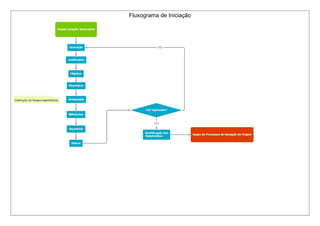 Fluxograma de Iniciação 
 
