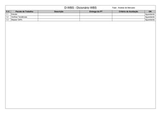 D-WBS - Dicionário WBS Fase : Analise de Mercado 
C.C. Pacote de Trabalho Descrição Entrega do PT Critério de Aceitação OK 
1.1 Estudar Aguardando 
1.2 Verificar Tendências Aguardando 
1.3 Mapear GAPs Aguardando 
 