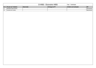D-WBS - Dicionário WBS Fase : Viabilidade 
C.C. Pacote de Trabalho Descrição Entrega do PT Critério de Aceitação OK 
2.1 Identificar Benchmarks Aguardando 
2.2 Levantar de Custos Aguardando 
 
