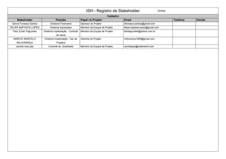 ISH - Registro de Stakeholder Online 
Cadastro 
Stakeholder Posição Papel no Projeto Email Telefone Celular 
Darcio Fonseca Santos Diretoria Financeira Sponsor do Projeto dfonseca.santos@gmail.com 
FELIPE BAPTISTA LOPES Diretoria Aquisições Membro da Equipe de Projeto felipe.baptista.lopes@gmail.com 
Felix Zulian Fagundes Diretoria Implantação - Controle 
de obras 
Membro da Equipe de Projeto felixfagundes@yahoo.com.br 
MARCIO MARCELO 
MILHORANÇA 
Diretoria Implantação - Ger de 
Projetos 
Gerente do Projeto milhoranca1909@gmail.com 
camilla rosa paz Controle de Qualidade Membro da Equipe de Projeto camillapaz@odebrecht.com 
 