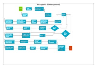 Fluxograma de Planejamento 
 