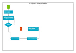 Fluxograma de Encerramento 
