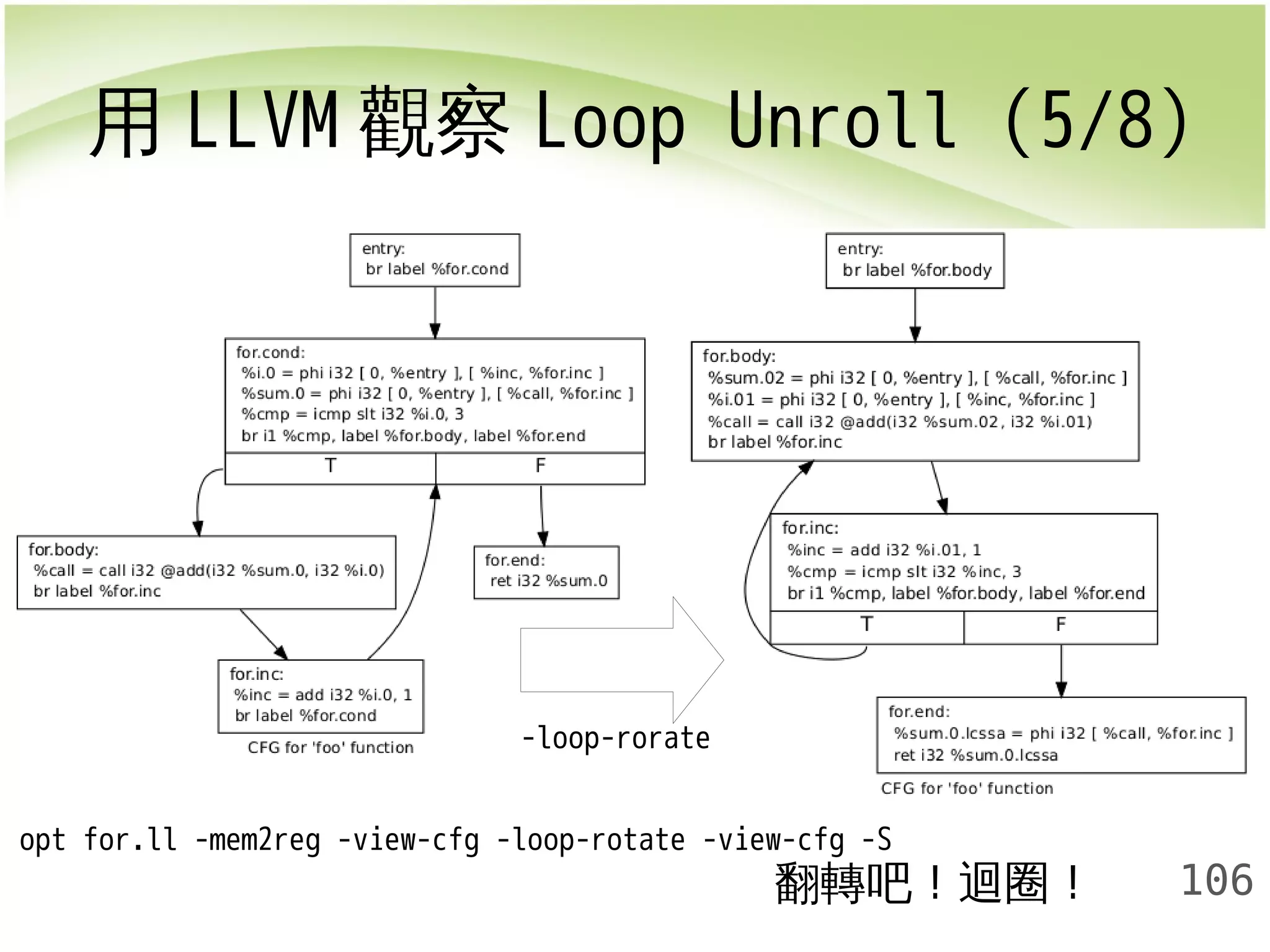 用LLVM觀察Loop Unroll (5/8) 
106 
opt for.ll -mem2reg -view-cfg -loop-rotate -view-cfg -S 
翻轉吧！迴圈！ 
-loop-rorate 
 
