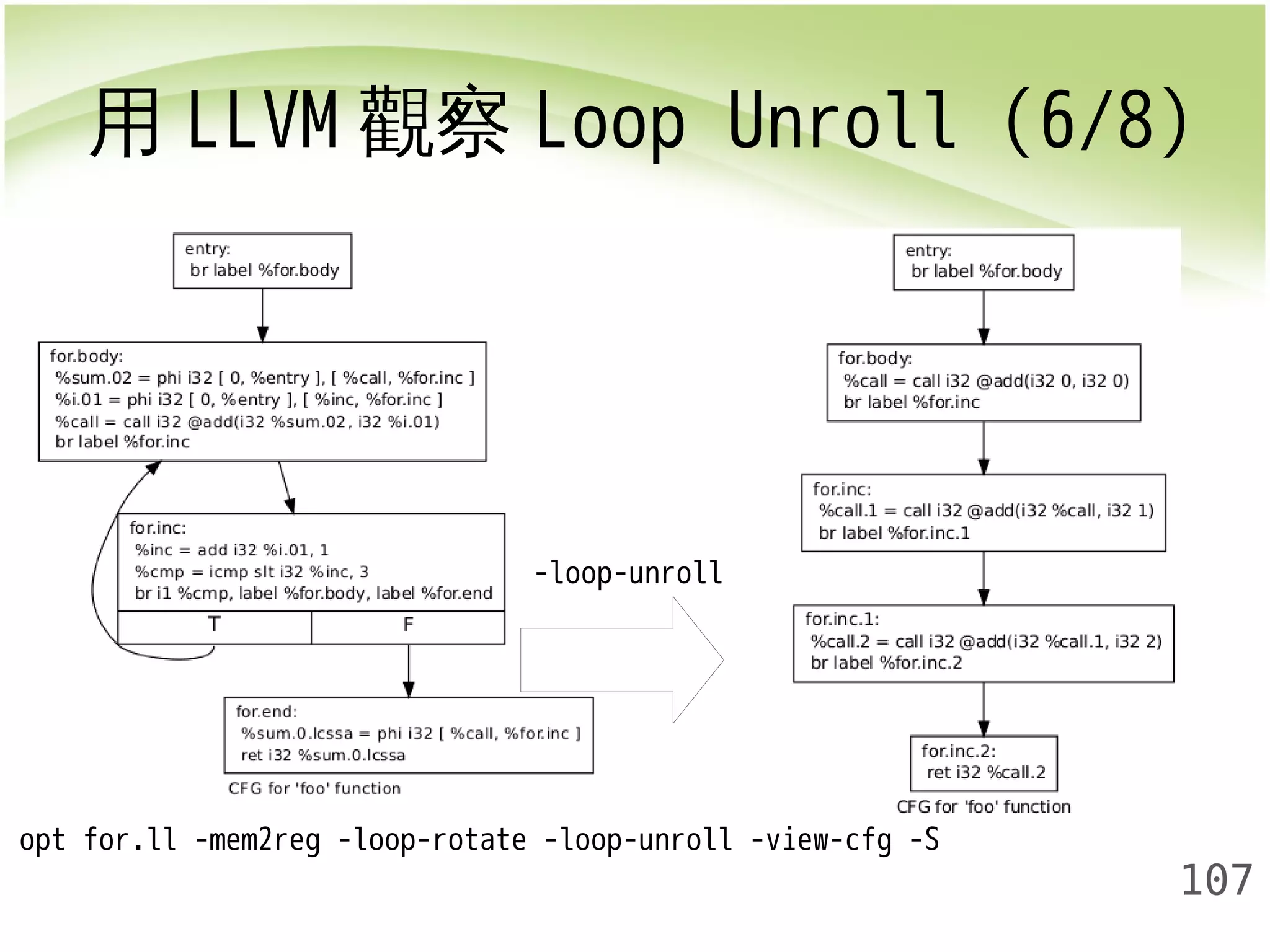 用LLVM觀察Loop Unroll (6/8) 
107 
-loop-unroll 
opt for.ll -mem2reg -loop-rotate -loop-unroll -view-cfg -S 
 