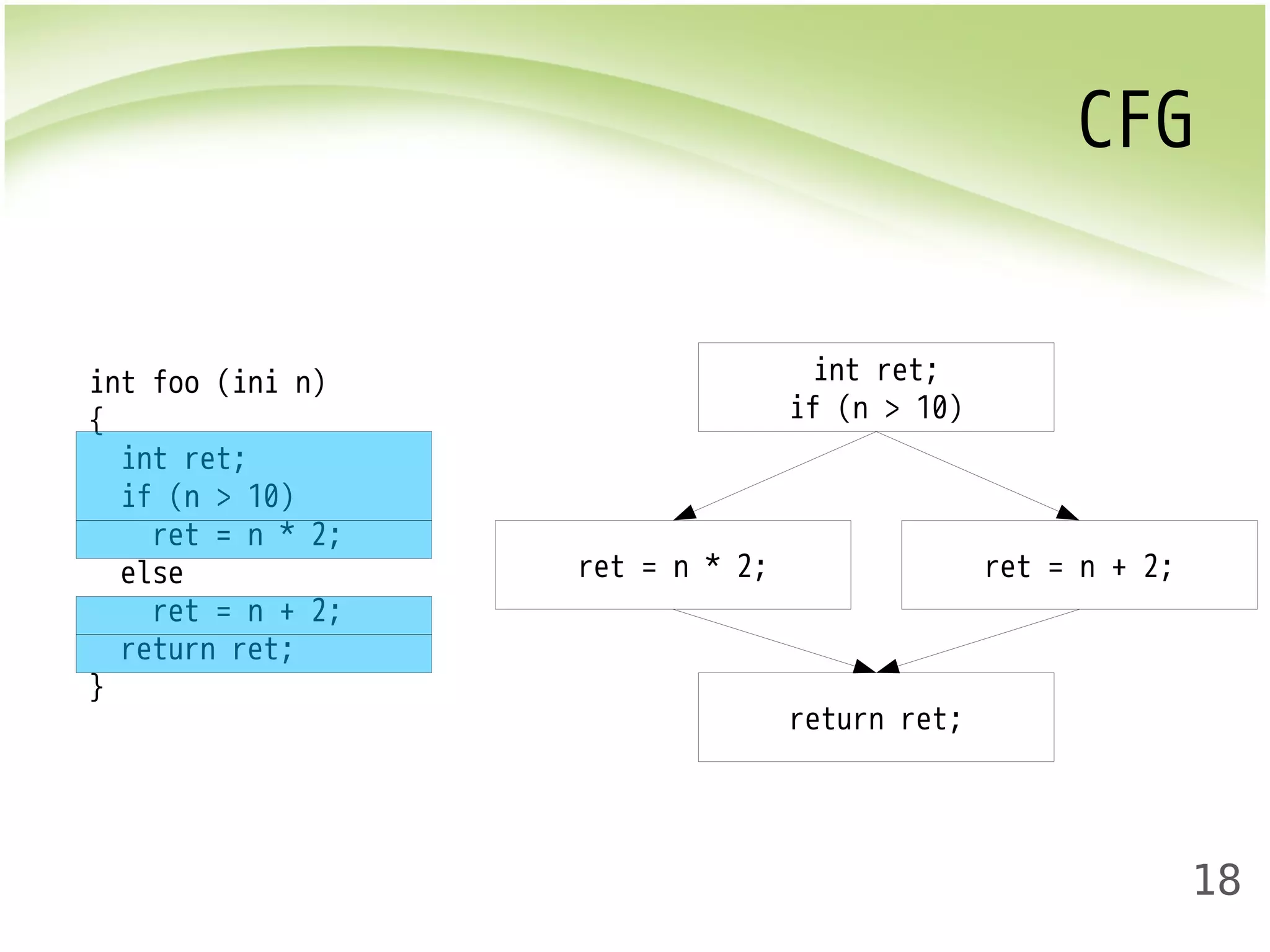 CFG 
18 
int foo (ini n) 
{ 
int ret; 
if (n > 10) 
ret = n * 2; 
else 
ret = n + 2; 
return ret; 
} 
int ret; 
if (n > 10) 
ret = n * 2; ret = n + 2; 
return ret; 
 