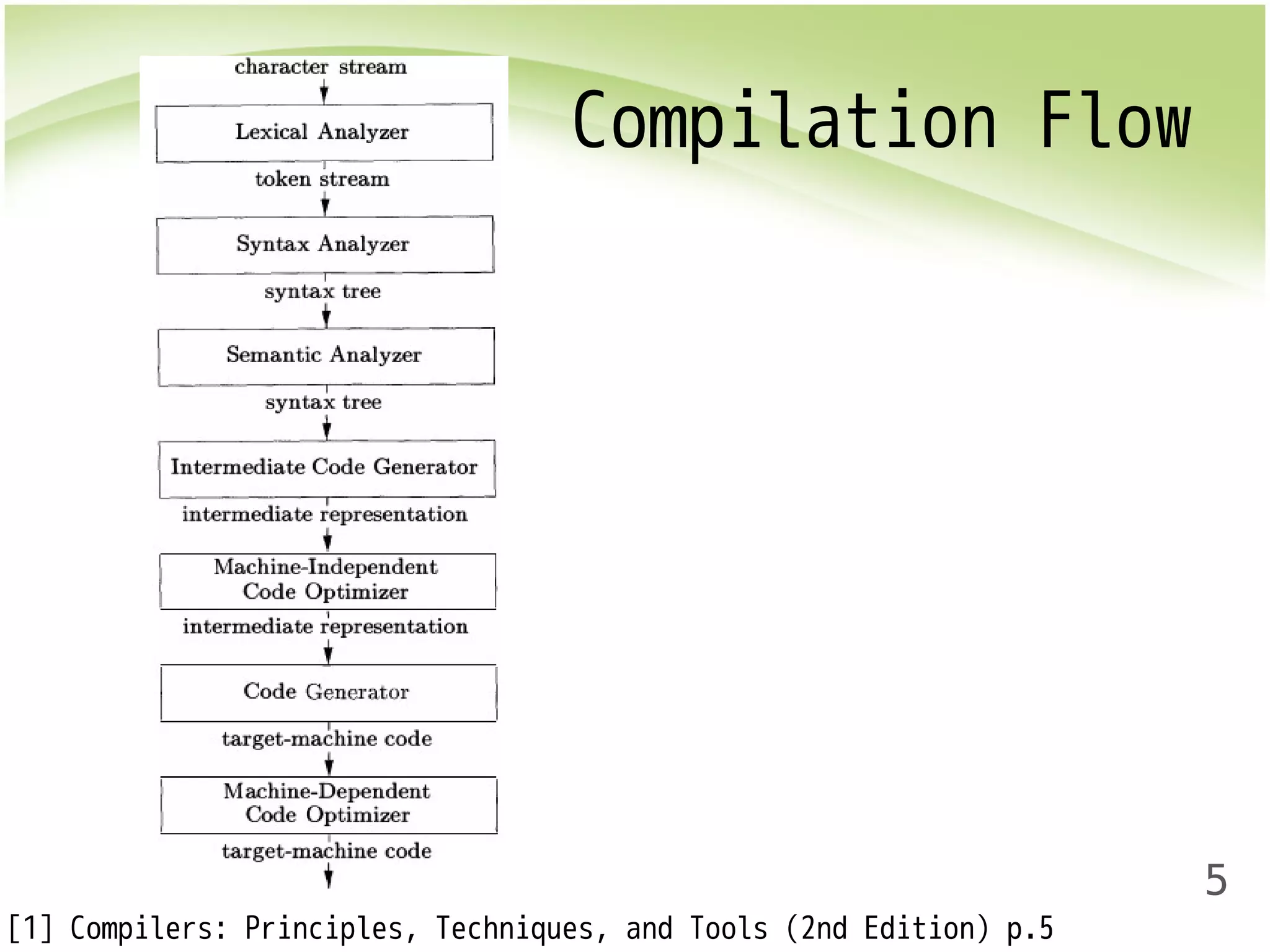 5 
Compilation Flow 
[1] Compilers: Principles, Techniques, and Tools (2nd Edition) p.5 
 