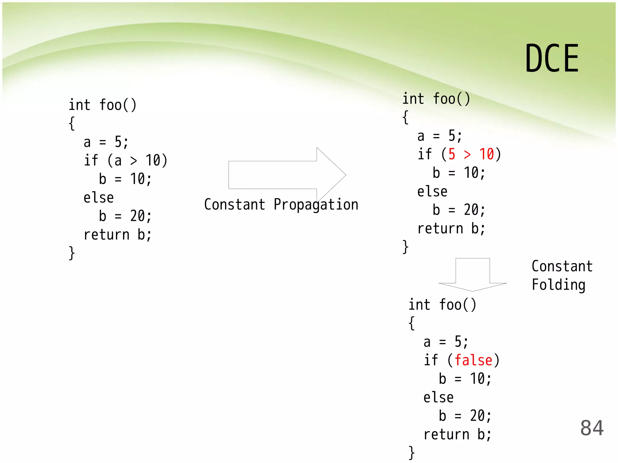 DCE 
84 
int foo() 
{ 
a = 5; 
if (a > 10) 
b = 10; 
else 
b = 20; 
return b; 
} 
int foo() 
{ 
a = 5; 
if (5 > 10) 
b = 10; 
else 
b = 20; 
return b; 
} 
int foo() 
{ 
a = 5; 
if (false) 
b = 10; 
else 
b = 20; 
return b; 
} 
Constant Propagation 
Constant 
Folding 
 
