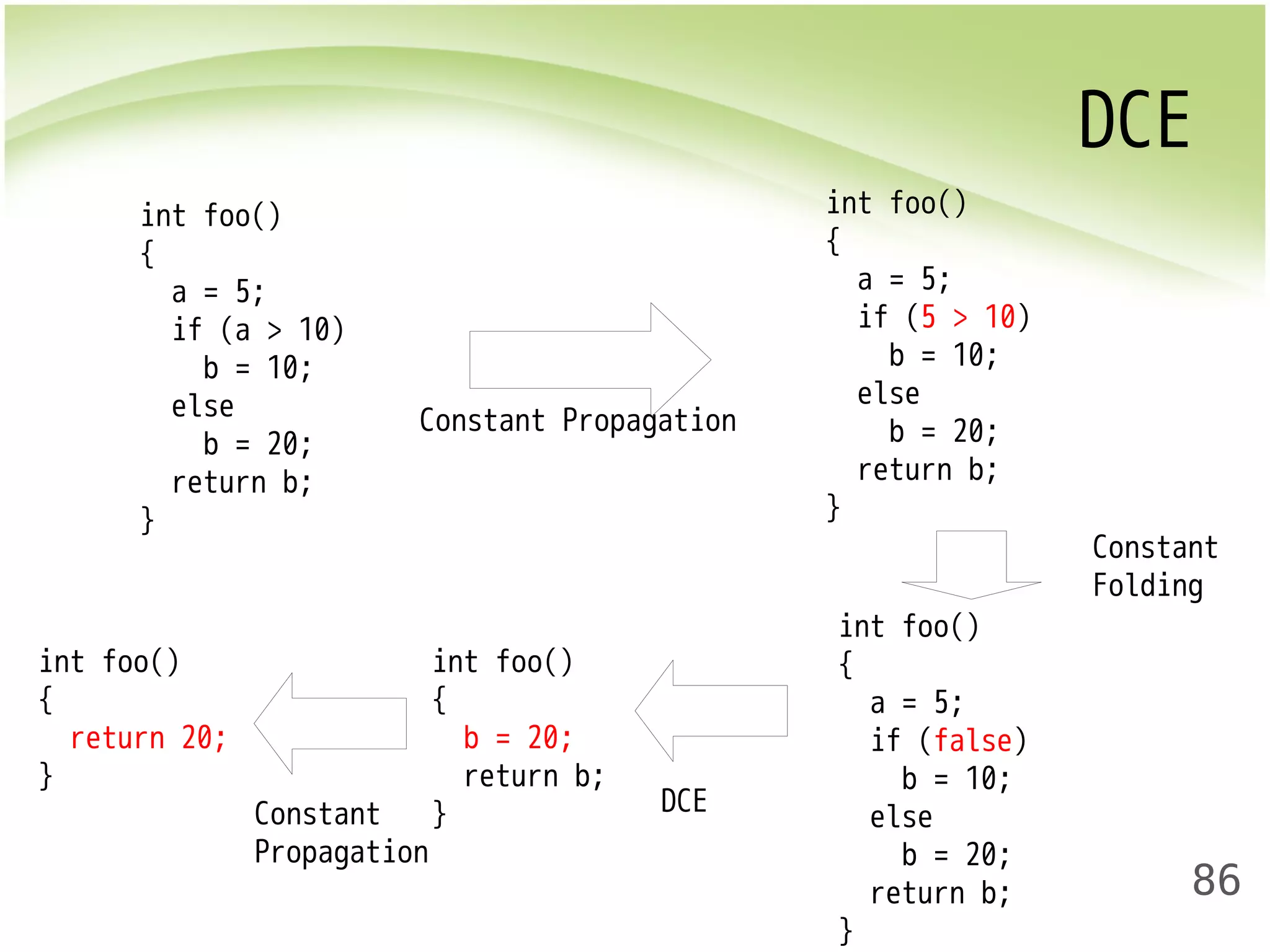 DCE 
86 
int foo() 
{ 
a = 5; 
if (a > 10) 
b = 10; 
else 
b = 20; 
return b; 
} 
int foo() 
{ 
a = 5; 
if (5 > 10) 
b = 10; 
else 
b = 20; 
return b; 
} 
int foo() 
{ 
a = 5; 
if (false) 
b = 10; 
else 
b = 20; 
return b; 
} 
int foo() 
{ 
b = 20; 
return b; 
} 
int foo() 
{ 
return 20; 
} 
Constant Propagation 
Constant 
Folding 
Constant DCE 
Propagation 
 