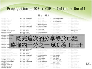Propagation + DCE + CSE + Inline + Unroll 
121 
50 / 165 ! 
a.c.001t.tu a.c.059t.forwprop2 a.c.093t.sink a.c.138t.copyrename4 a.c.204r.outof_cfglayout 
a.c.003t.original a.c.060t.objsz1 a.c.096t.loop a.c.139t.crited2 a.c.205r.split1 
a.c.004t.gimple a.c.061t.alias a.c.097t.loopinit a.c.141t.uncprop1 a.c.206r.subreg2 
a.c.006t.omplower a.c.062t.retslot a.c.098t.lim1 a.c.142t.local-pure-const2 a.c.208r.mode_sw 
a.c.007t.lower a.c.063t.fre2 a.c.099t.copyprop5 a.c.168t.nrv a.c.209r.asmcons 
a.c.010t.eh a.c.064t.copyprop3 a.c.100t.dceloop1 a.c.169t.optimized a.c.213r.ira 
a.c.011t.cfg a.c.065t.mergephi2 a.c.101t.unswitch a.c.170r.expand a.c.214r.reload 
a.c.015t.ssa a.c.066t.vrp1 a.c.102t.sccp a.c.171r.vregs a.c.215r.postreload 
a.c.017t.inline_param1 a.c.067t.dce1 a.c.104t.ldist a.c.172r.into_cfglayout a.c.216r.gcse2 
a.c.018t.einline a.c.068t.cdce a.c.105t.copyprop6 a.c.173r.jump a.c.217r.split2 
a.c.019t.early_optimizations a.c.069t.cselim a.c.111t.ivcanon a.c.174r.subreg1 a.c.218r.ree 
a.c.020t.copyrename1 a.c.021t.ccp1 a.c.022t.forwprop1 聽a.c.完070t.ifcombine 這次a.c.113t.的ifcvt 分享a.c.175r.dfinit a.c.221r.pro_and_epilogue 
a.c.071t.phiopt1 a.c.114t.vect a.c.176r.等cse1 於已a.c.222r.經 
dse2 
a.c.072t.tailr2 a.c.115t.dceloop3 a.c.177r.fwprop1 a.c.223r.csa 
a.c.023t.ealias a.c.073t.ch a.c.116t.pcom a.c.178r.cprop1 a.c.224r.jump2 
a.c.024t.esra 略懂a.c.075t.cplxlower1 a.c.117t.cunroll a.c.179r.pre a.c.225r.peephole2 
a.c.025t.fre1 a.c.076t.sra a.c.118t.slp a.c.181r.cprop2 a.c.226r.ce3 
a.c.026t.copyprop1 a.c.約077t.copyrename3 三分a.c.120t.之ivopts 一a.GCCc.184r.ce1 惹！！！ 
a.c.228r.cprop_hardreg 
a.c.027t.mergephi1 a.c.078t.dom1 a.c.121t.lim3 a.c.185r.reginfo a.c.229r.rtl_dce 
a.c.028t.cddce1 a.c.079t.isolate-paths a.c.122t.loopdone a.c.186r.loop2 a.c.230r.compgotos 
a.c.029t.eipa_sra a.c.080t.phicprop1 a.c.123t.veclower21 a.c.187r.loop2_init a.c.231r.bbro 
a.c.030t.tailr1 a.c.081t.dse1 a.c.125t.reassoc2 a.c.188r.loop2_invariant a.c.233r.split4 
a.c.031t.switchconv a.c.082t.reassoc1 a.c.126t.slsr a.c.189r.loop2_unswitch a.c.234r.sched2 
a.c.033t.profile_estimate a.c.083t.dce2 a.c.127t.dom2 a.c.192r.loop2_done a.c.236r.stack 
a.c.034t.local-pure-const1 a.c.084t.forwprop3 a.c.128t.phicprop2 a.c.194r.cprop3 a.c.237r.alignments 
a.c.035t.fnsplit a.c.085t.phiopt2 a.c.129t.vrp2 a.c.195r.cse2 a.c.239r.mach 
a.c.036t.release_ssa a.c.086t.strlen a.c.130t.cddce2 a.c.196r.dse1 a.c.240r.barriers 
a.c.037t.inline_param2 a.c.087t.ccp3 a.c.132t.dse2 a.c.197r.fwprop2 a.c.244r.shorten 
a.c.054t.copyrename2 a.c.088t.copyprop4 a.c.133t.forwprop4 a.c.199r.init-regs a.c.245r.nothrow 
a.c.055t.ccp2 a.c.089t.sincos a.c.134t.phiopt3 a.c.200r.ud_dce a.c.246r.dwarf2 
a.c.056t.copyprop2 a.c.090t.bswap a.c.135t.fab1 a.c.201r.combine a.c.247r.final 
a.c.057t.cunrolli a.c.091t.crited1 a.c.136t.widening_mul a.c.202r.ce2 a.c.248r.dfinish 
a.c.058t.phiprop a.c.092t.pre a.c.137t.tailc a.c.203r.bbpart a.c.249t.statistics 
 