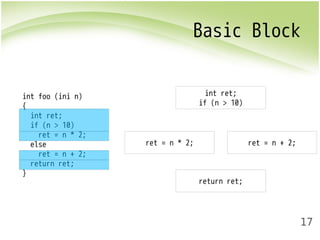Basic Block 
17 
int foo (ini n) 
{ 
int ret; 
if (n > 10) 
ret = n * 2; 
else 
ret = n + 2; 
return ret; 
} 
int ret; 
if (n > 10) 
ret = n * 2; ret = n + 2; 
return ret; 
 