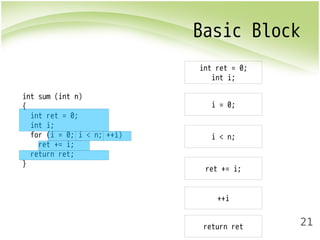 Basic Block 
21 
int sum (int n) 
{ 
int ret = 0; 
int i; 
for (i = 0; i < n; ++i) 
ret += i; 
return ret; 
} 
int ret = 0; 
int i; 
i = 0; 
i < n; 
ret += i; 
++i 
return ret 
 