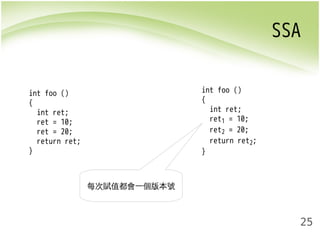 SSA 
25 
int foo () 
{ 
int ret; 
ret = 10; 
ret = 20; 
return ret; 
} 
int foo () 
{ 
int ret; 
ret1 = 10; 
ret2 = 20; 
return ret2; 
} 
每次賦值都會一個版本號 
 