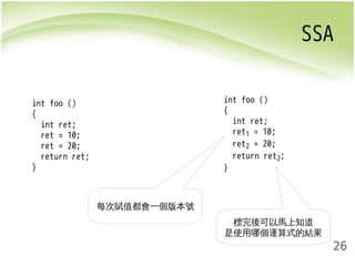 SSA 
26 
int foo () 
{ 
int ret; 
ret = 10; 
ret = 20; 
return ret; 
} 
int foo () 
{ 
int ret; 
ret1 = 10; 
ret2 = 20; 
return ret2; 
} 
每次賦值都會一個版本號 
標完後可以馬上知道 
是使用哪個運算式的結果 
 