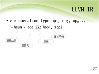 LLVM IR 
37 
• v = operation type op1, op2, opn... 
– %sum = add i32 %op1, %op2 
運算元 
型態 
運算子們 
運算結果 
 