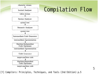 5 
Compilation Flow 
[1] Compilers: Principles, Techniques, and Tools (2nd Edition) p.5 
 