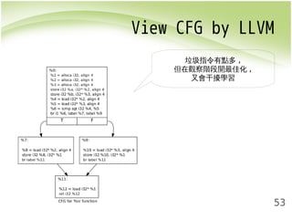 View CFG by LLVM 
53 
垃圾指令有點多, 
但在觀察階段開最佳化, 
又會干擾學習 
 