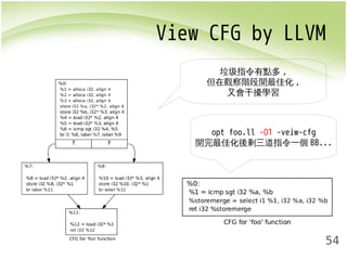 View CFG by LLVM 
54 
垃圾指令有點多, 
但在觀察階段開最佳化, 
又會干擾學習 
opt foo.ll -O1 -veiw-cfg 
開完最佳化後剩三道指令一個BB... 
 