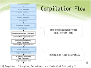 6 
Compilation Flow 
通常大學部編譯器課程僅能 
涵蓋 Parser 部份 
以及陽春的 Code Generation 
[1] Compilers: Principles, Techniques, and Tools (2nd Edition) p.5 
 