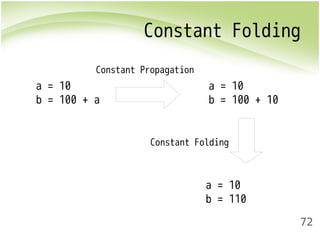 Constant Folding 
72 
a = 10 
b = 100 + a 
a = 10 
b = 100 + 10 
a = 10 
b = 110 
Constant Propagation 
Constant Folding 
 