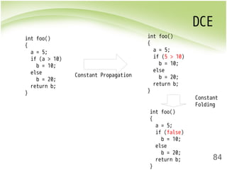 DCE 
84 
int foo() 
{ 
a = 5; 
if (a > 10) 
b = 10; 
else 
b = 20; 
return b; 
} 
int foo() 
{ 
a = 5; 
if (5 > 10) 
b = 10; 
else 
b = 20; 
return b; 
} 
int foo() 
{ 
a = 5; 
if (false) 
b = 10; 
else 
b = 20; 
return b; 
} 
Constant Propagation 
Constant 
Folding 
 