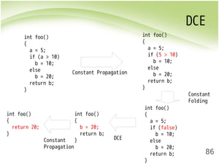 DCE 
86 
int foo() 
{ 
a = 5; 
if (a > 10) 
b = 10; 
else 
b = 20; 
return b; 
} 
int foo() 
{ 
a = 5; 
if (5 > 10) 
b = 10; 
else 
b = 20; 
return b; 
} 
int foo() 
{ 
a = 5; 
if (false) 
b = 10; 
else 
b = 20; 
return b; 
} 
int foo() 
{ 
b = 20; 
return b; 
} 
int foo() 
{ 
return 20; 
} 
Constant Propagation 
Constant 
Folding 
Constant DCE 
Propagation 
 