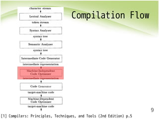 9 
Compilation Flow 
[1] Compilers: Principles, Techniques, and Tools (2nd Edition) p.5 
 