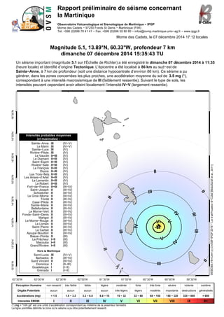 Rapport préliminaire de séisme concernant 
la Martinique 
Observatoire Volcanologique et Sismologique de Martinique − IPGP 
Morne des Cadets − 97250 Fonds St Denis − Martinique (FWI) 
Tel: +596 (0)596 78 41 41 − Fax: +596 (0)596 55 80 80 − infos@ovmp.martinique.univ−ag.fr − www.ipgp.fr 
Morne des Cadets, le 07 décembre 2014 17:12 locales 
Magnitude 5.1, 13.89°N, 60.33°W, profondeur 7 km 
dimanche 07 décembre 2014 15:35:43 TU 
Un séisme important (magnitude 5.1 sur l’Échelle de Richter) a été enregistré le dimanche 07 décembre 2014 à 11:35 
(heure locale) et identifié d’origine Tectonique. L’épicentre a été localisé à 86 km au sud−est de 
Sainte−Anne, à 7 km de profondeur (soit une distance hypocentrale d’environ 86 km). Ce séisme a pu 
générer, dans les zones concernées les plus proches, une accélération moyenne du sol de 3.5 mg (*), 
correspondant à une intensité macrosismique de III (faiblement ressentie). Suivant le type de sols, les 
intensités peuvent cependant avoir atteint localement l’intensité IV−V (largement ressentie). 
13°00’N 13°30’N 14°00’N 14°30’N 15°00’N 15°30’N 16°00’N 16°30’N 
II 
II 
II 
63°30’W 63°00’W 62°30’W 62°00’W 61°30’W 61°00’W 60°30’W 60°00’W 59°30’W 
II 
II 
III 
III 
III 
III 
III 
IV 
IV 
IV 
V 
V 
VIVII 
Intensités probables moyennes 
(et maximales) : 
Sainte−Anne : III (IV−V) 
Le Marin : III (IV−V) 
Sainte−Luce : III (IV) 
Rivière−Pilote : III (IV) 
Le Vauclin : II−III (IV) 
Le Diamant : II−III (IV) 
Saint−Esprit : II−III (IV) 
Rivière−Sale : II−III (IV) 
Le François : II−III (IV) 
Ducos : II−III (IV) 
Les Trois−Îlets : II−III (IV) 
Les Anses−d’Arlet : II−III (IV) 
Le Lamentin : II−III (IV) 
Le Robert : II−III (IV) 
Fort−de−France : II−III (III−IV) 
Saint−Joseph : II (III−IV) 
Schoelcher : II (III−IV) 
Le Gros−Morne : II (III−IV) 
Trinité : II (III−IV) 
Case−Pilote : II (III−IV) 
Sainte−Marie : II (III−IV) 
Bellefontaine : II (III−IV) 
Le Morne−Vert : II (III−IV) 
Fonds−Saint−Denis : II (III−IV) 
Marigot : II (III−IV) 
Le Morne−Rouge : II (III−IV) 
Le Lorrain : II (III−IV) 
Saint−Pierre : II (III−IV) 
Le Carbet : II (III−IV) 
Ajoupa−Bouillon : II (III−IV) 
Basse−Pointe : II (III) 
Le Prêcheur : I−II (III) 
Macouba : I−II (III) 
Grand’Rivière : I−II (III) 
Hors la Martinique 
Saint Lucia : III (IV−V) 
Barbados : II (III−IV) 
Saint Vincent : II (III−IV) 
Dominica : I (II−III) 
Guadeloupe : I (I−II) 
Grenada : I (I−II) 
WEBOBS FB+CAH (c) OVSM−IPGP 2014 − Loi d’att?nuation B−Cube [Beauducel et al., 2011] 
Perception Humaine non ressenti très faible faible légère modérée forte très forte sévère violente extrême 
Dégâts Potentiels aucun aucun aucun aucun très légers légers modérés importants destructions généralisés 
Accélérations (mg) < 1.5 1.5 − 3.2 3.2 − 6.8 6.8 − 15 15 − 32 32 − 68 68 − 150 150 − 320 320 − 680 > 680 
Intensités EMS98 I II III IV V VI VII VIII IX X+ 
(*) mg = "milli gé" est une unité d’accélération correspondant au millième de la pesanteur terrestre 
La ligne pointillée délimite la zone où le séisme a pu être potentiellement ressenti. 
