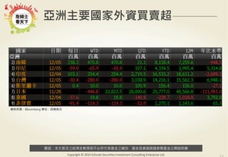 ҪYIu 
Zἰ֮߄AyȻ֮ЧͶYLUՈ醻_f 
Copyright 
? 
2014 
Ezfunds 
Securi:es 
Investment 
Consul:ng 
Enterprise 
Ltd. 
12 
YρԴBloomberg λfԪ 
 