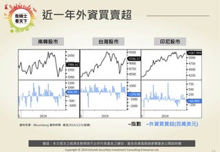 һYIu 
n ̨ ӡ 
Zἰ֮߄AyȻ֮ЧͶYLUՈ醻_f 
Copyright 
? 
2014 
Ezfunds 
Securi:es 
Investment 
Consul:ng 
Enterprise 
Ltd. 
13 
YρԴBloomberg Yϕrg : 2014/12/5(ÿL) Cָ CYIu(fԪ) 
 