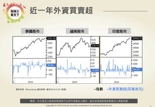 һYIu 
̩ 
ԽϹ 
?ӡȶȹ 
Zἰ֮߄AyȻ֮ЧͶYLUՈ醻_f 
Copyright 
? 
2014 
Ezfunds 
Securi:es 
Investment 
Consul:ng 
Enterprise 
Ltd. 
14 
YρԴBloomberg Yϕrg : 2014/12/5 (ÿL) Cָ CYIu(fԪ) 
 