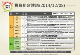 ͶYMϽh(2014/12/08) 
Ya 
e Ј δ 
һ 
δ 
 uՓ 
څAy  J^  K 
Zἰ֮߄AyȻ֮ЧͶYLUՈ醻_f 
Copyright 
? 
2014 
Ezfunds 
Securi:es 
Investment 
Consul:ng 
Enterprise 
Ltd. 
 
(60%) 
 J 
J 
̓rmԴɳЉӰ푴PFڻmDѣʕϢ£п 
m^֣⣬жWُһ֮W·ُųLMԿƼɝqm 
W J 
J 
ܚW޽굽2016֮չӴaQE֮CA 
Կ֧ιбF 
ձ J 
J 
hڱ±hԺxeп@٣ՈAƫ{Mṛ 
չϹ 
Ї J 
J 
ЇδԿܒȡČֶΡmMЇĸֲ®aIȣ 
YmMvУ⣬ꑹϹ۹ɱF 
d J 
J 
̓rƁ̫ҵͨc֧Mdɽhɼ{Ѿ֡ 
dW  
 
̓rߵͣdW޳ʬFɘ飬ԭͳڴ_˹չƣܛ́Ѿֶɑ֔֮ه 
ԭMڵtܻݵ̓rнҲݣhɷѾ֡ 
d  
 
ܰϢ2aԷRrܵƷrƣԴԭϮaIF룬Ŀǰؔ 
wΣ߄δh^ĸ﷽ᘴ_{ͶYá 
aI  
 
Դɳٶ{N؅^̓rԴݸԳm 
SSrV²ԴѾС~ɢM 
 
(40%) 
ҹ  
 
mȻLWаӣԿܔUُwԌmУS 
MLһˮ֮¡ 
ͶY  
 
AڹʾSֵ͙n£ͶYԕmܵYA 
  
J 
ܸՂڱFѣmȫ߸ߣՂԿƱϢҪc 
С 
D  
J 
ؼߵĿDmϼ{YaõһhKALS 
d҂  
J 
ڏ؛dF֣ܵʾSֵ͙n£؛d^ߵc 
ԾͶYrֵ 
17 
 