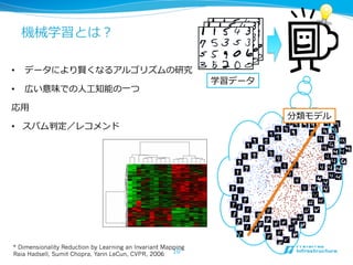 機械学習とは？
•  データにより賢くなるアルゴリズムの研究
•  広い意味での⼈人⼯工知能の⼀一つ
応⽤用
•  スパム判定／レコメンド
* Dimensionality Reduction by Learning an Invariant Mapping
Raia Hadsell, Sumit Chopra, Yann LeCun, CVPR, 2006
学習データ
分類モデル
10
 