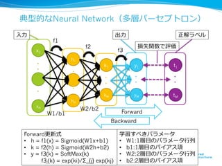 x1
xN
・・・・・・
h1
hH
・・・・
典型的なNeural Network（多層パーセプトロン）
kM
k1
yM
y1
f1
f2
f3
W2/b2
W1/b1
tM
t1
損失関数で評価
正解ラベル⼊入⼒力力
Forward
Backward
出⼒力力
・・
・・
・・
学習すべきパラメータ
•  W1:1層⽬目のパラメータ⾏行行列列
•  b1:1層⽬目のバイアス項
•  W2:2層⽬目のパラメータ⾏行行列列
•  b2:2層⽬目のバイアス項
16
Forward更更新式
•  h = f1(x) = Sigmoid(W1x+b1)
•  k = f2(h) = Sigmoid(W2h+b2)
•  y = f3(k) = SoftMax(k)
f3i(k) = exp(ki)/Σ_{j} exp(kj)
 