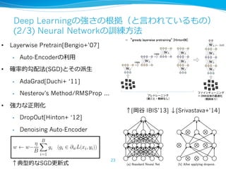 Deep Learningの強さの根拠（と⾔言われているもの）
(2/3) Neural Networkの訓練⽅方法
•  Layerwise Pretrain[Bengio+’07]
•  Auto-Encoderの利利⽤用
•  確率率率的勾配法(SGD)とその派⽣生
•  AdaGrad[Duchi+ ‘11]
•  Nesterov’s Method/RMSProp …
•  強⼒力力な正則化
•  DropOut[Hinton+ ‘12]
•  Denoising Auto-Encoder
↑[岡⾕谷 IBIS’13] ↓[Srivastava+’14]
↑典型的なSGD更更新式
23
 