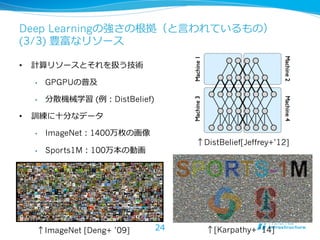 •  計算リソースとそれを扱う技術
•  GPGPUの普及
•  分散機械学習 (例例：DistBelief)
•  訓練に⼗十分なデータ
•  ImageNet：1400万枚の画像
•  Sports1M：100万本の動画
↑DistBelief[Jeffrey+’12]
↑ImageNet [Deng+ ’09] ↑[Karpathy+ ‘14]24
Deep Learningの強さの根拠（と⾔言われているもの）
(3/3) 豊富なリソース
 