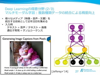 Deep Learningの得意分野 (2/3)
マルチモーダル学習：複数種類データの統合による精度度向上
•  様々なメディア（映像・⾳音声・⽂文書）を
統合する技術として近年年注⽬目を集める
•  ⼊入⼒力力例例
テキスト + ⾳音声 / テキスト + 画像
遺伝⼦子発現 + ゲノムシーケンス
27
x
1
x
N
x
1
x
N
h
1
h
H
k
M
k
1
y
M
y
1
x
1
x
N
[Jefferey+’14]
 