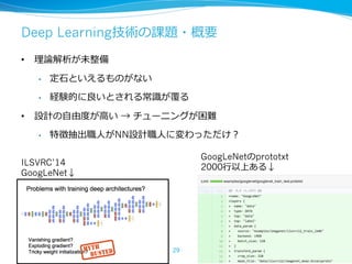 Deep Learning技術の課題・概要
•  理理論論解析が未整備
•  定⽯石といえるものがない
•  経験的に良良いとされる常識識が覆る
•  設計の⾃自由度度が⾼高い → チューニングが困難
•  特徴抽出職⼈人がNN設計職⼈人に変わっただけ？
29
GoogLeNetのprototxt
2000⾏行行以上ある↓
ILSVRC’14
GoogLeNet↓
 